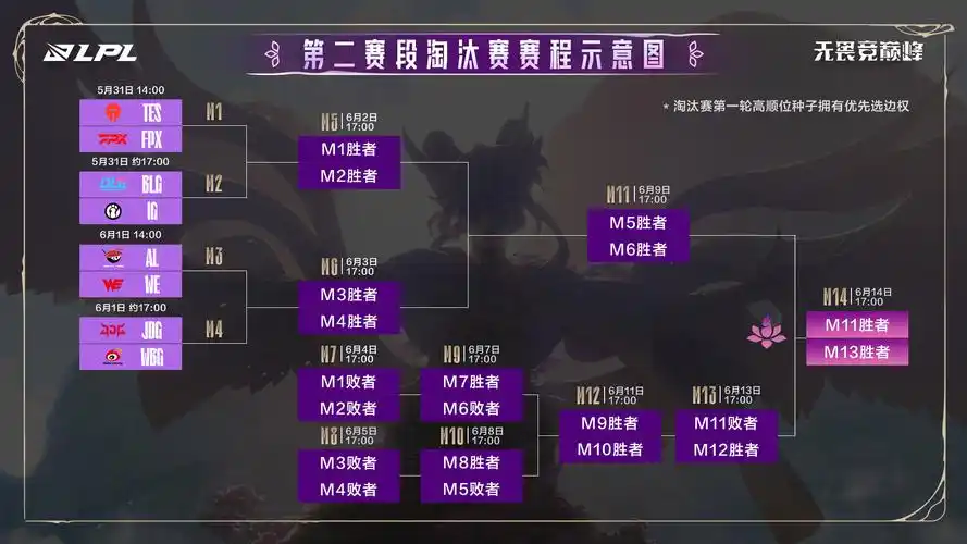 KPL赛场启示录：从LGD淘汰赛回甘，看王者荣耀版本答案与战队韧性